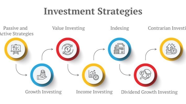 Investment Strategies