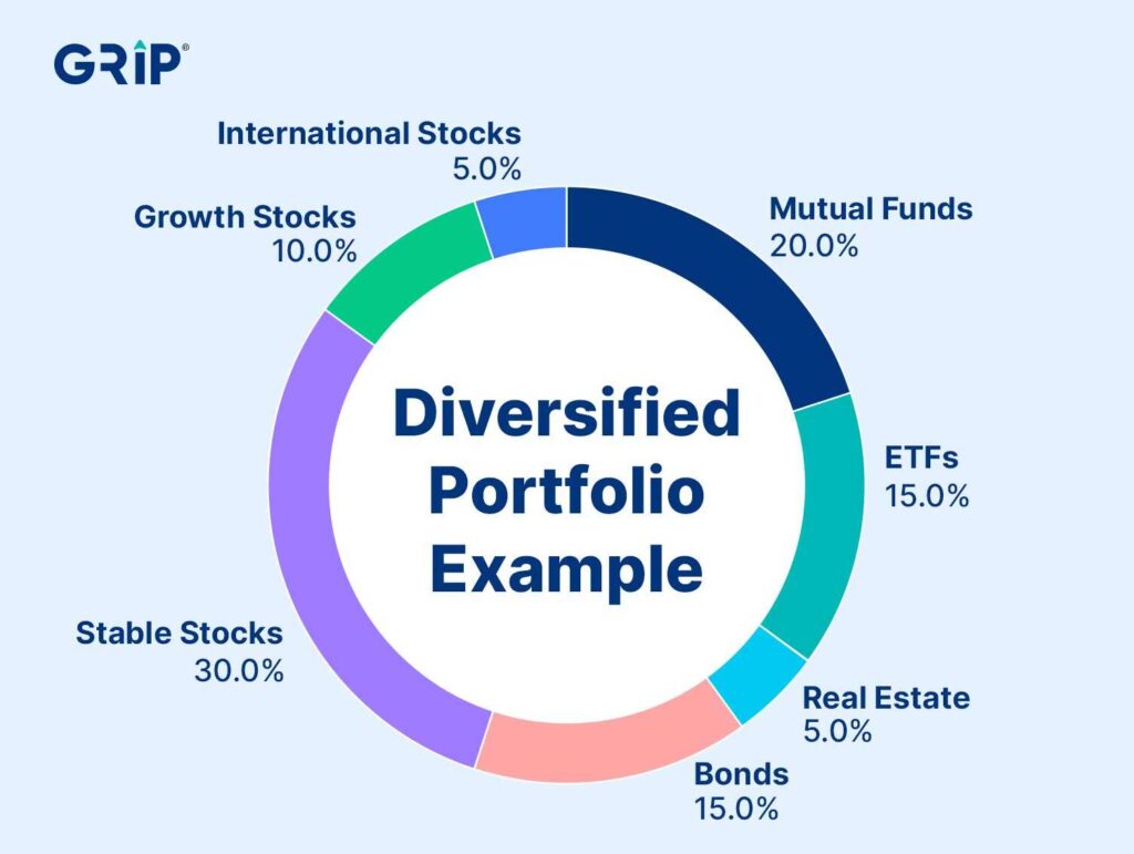 Diversified Investment