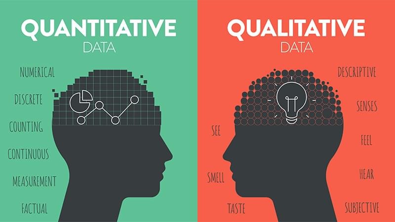 Quantitative