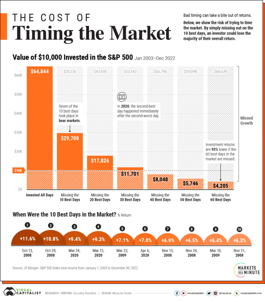 Market