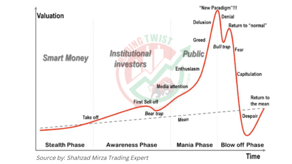 FOMO