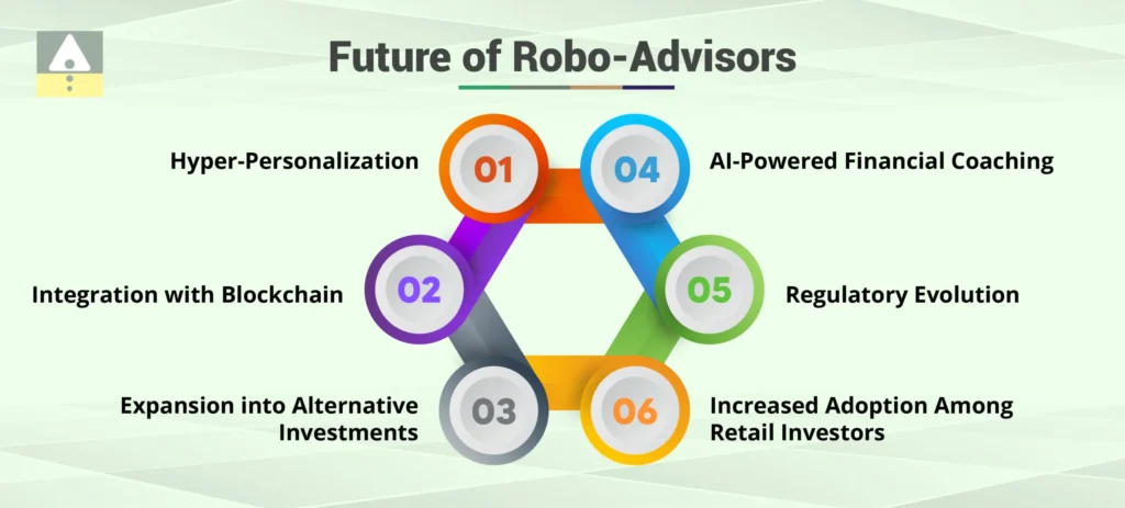 Robo-Advisors