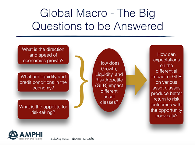 Macro-Driven