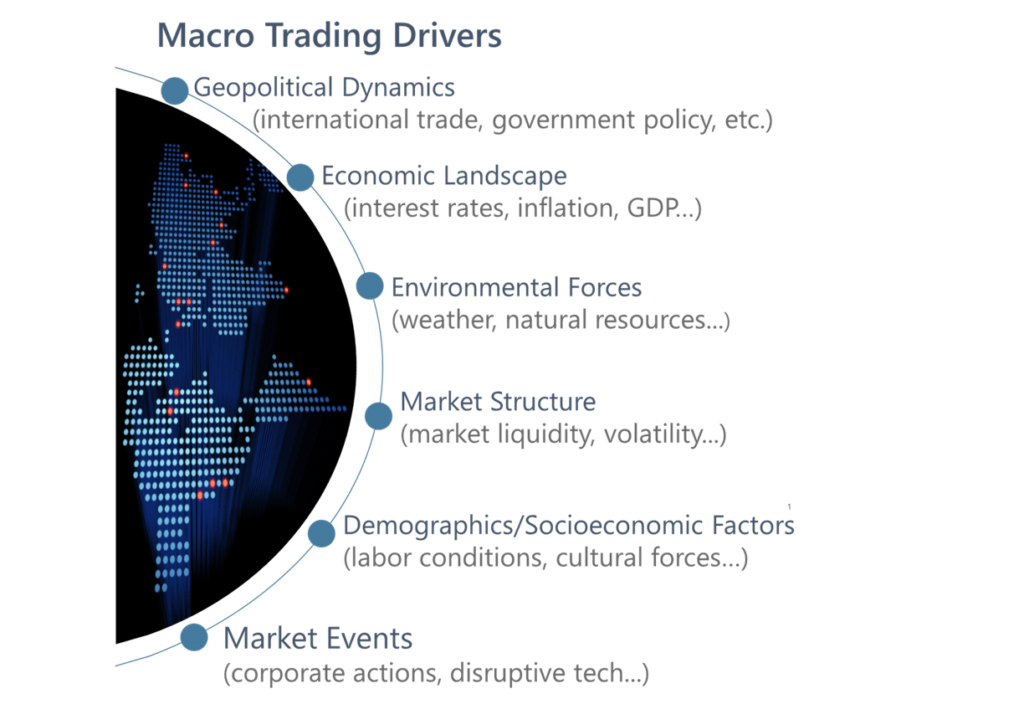 Macro-Driven