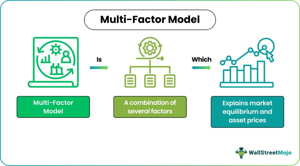 Multi-Factor Model