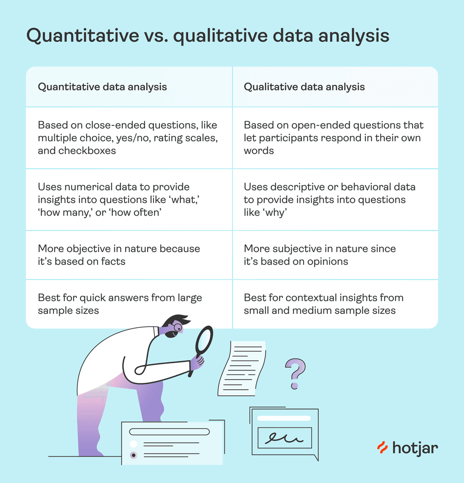 Quantitative
