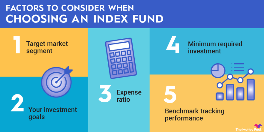 Index Funds