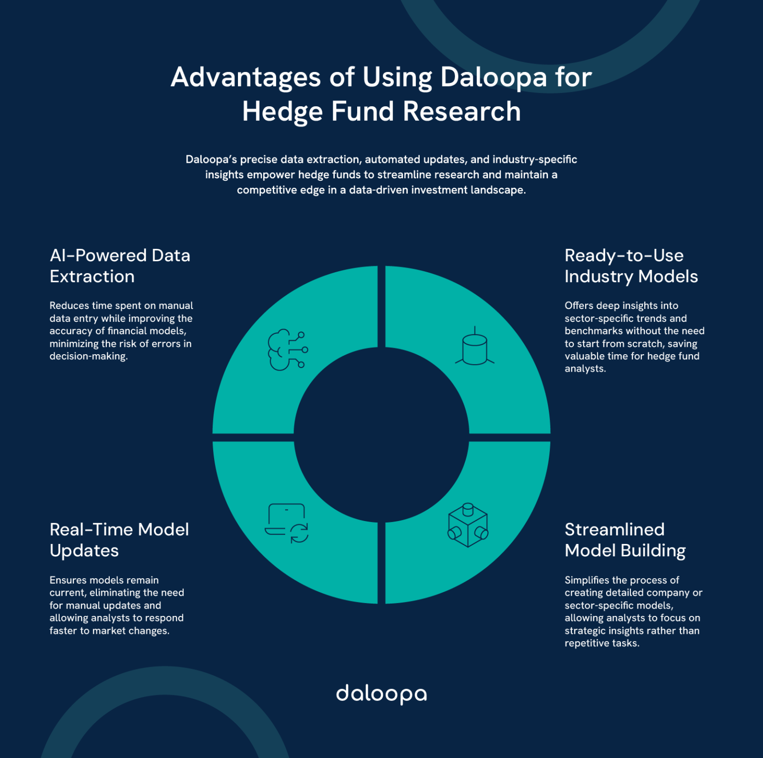 How to Analyze a Company Like a Hedge Fund Analyst in 2025 - WealthFitLife