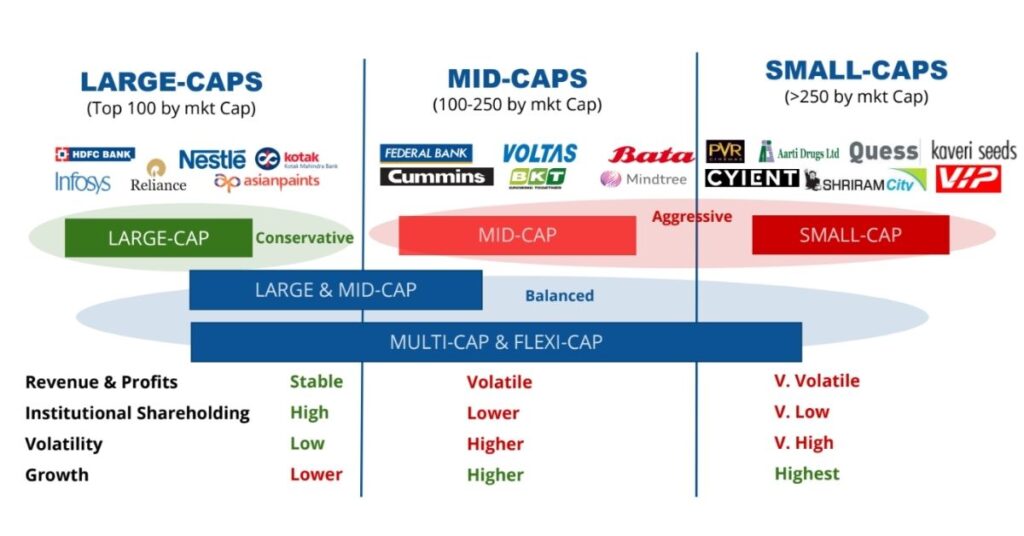 Small Cap