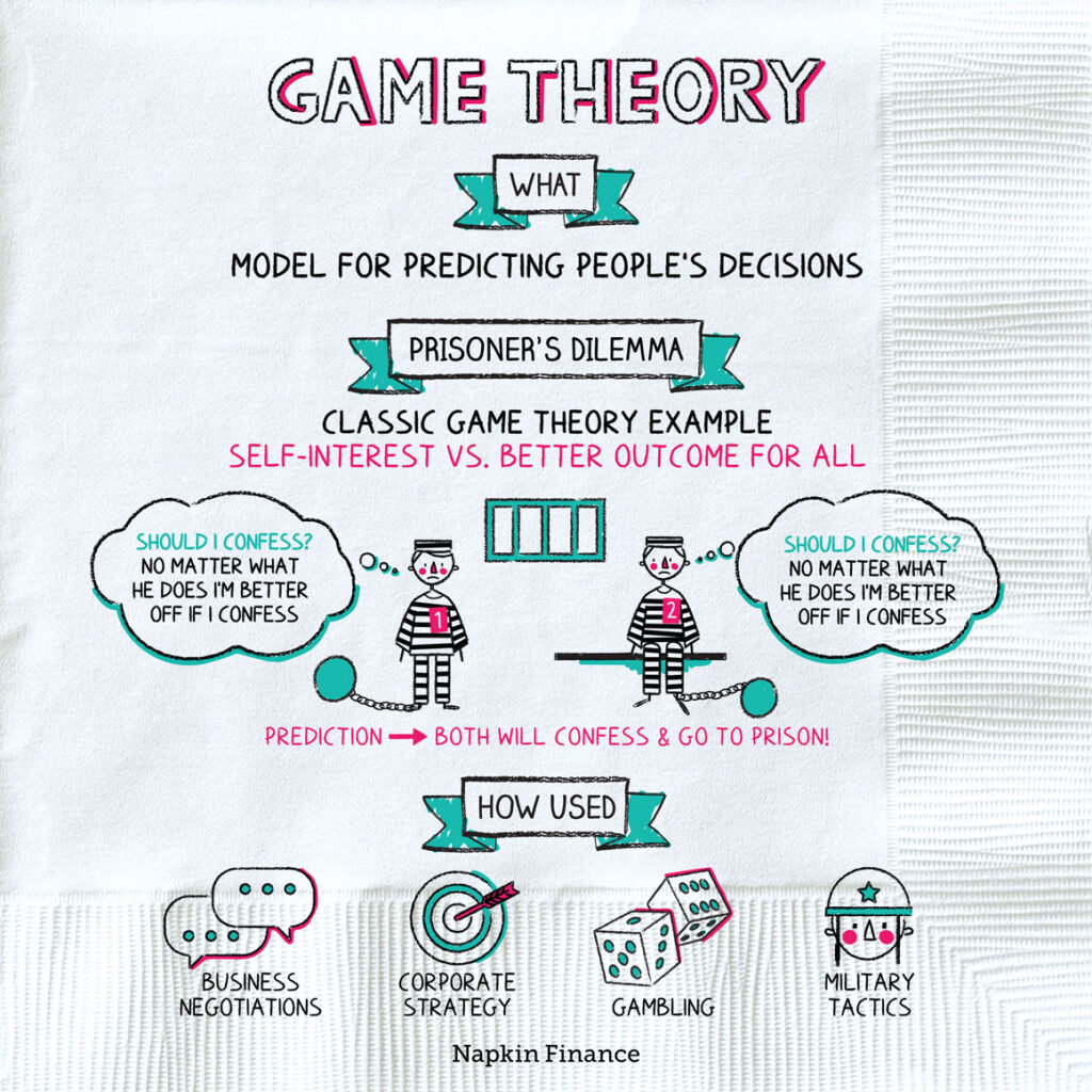 Game Theory