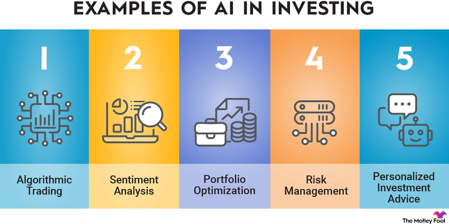 Investment Management