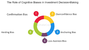 Cognitive Biases