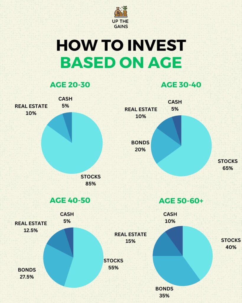 Investing