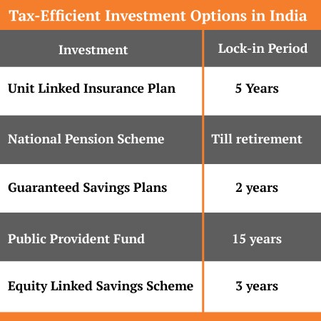 Tax-Efficient